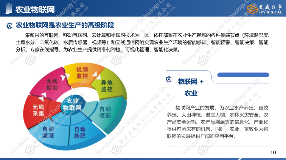 智慧农业产品